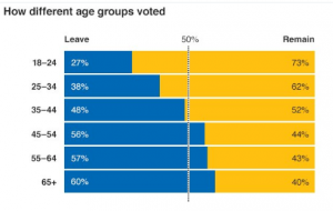 intergenerational-theft-Brexit-climate-change