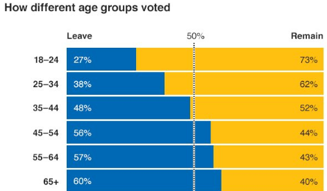 inter-generational-theft-Brexit-climate-change